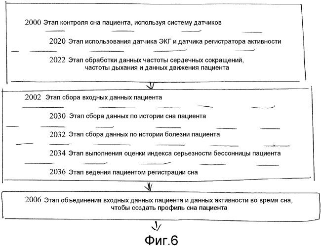 Способ и система обеспечения поведенческой терапии для лечения бессонницы (патент 2568354)