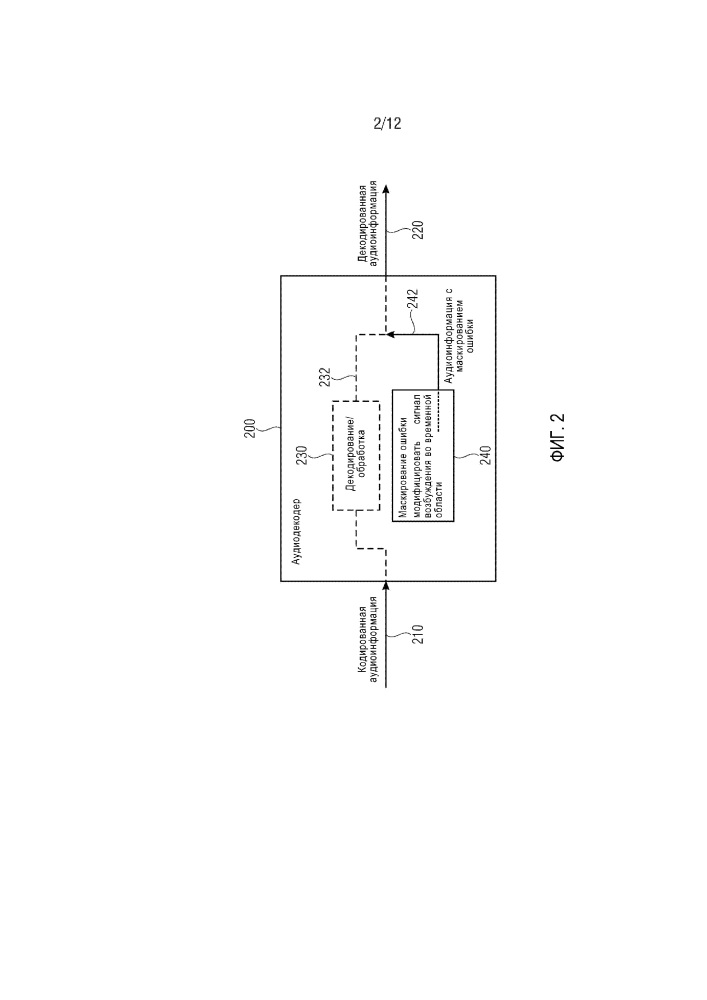 Аудиодекодер и способ обеспечения декодированной аудиоинформации с использованием маскирования ошибки, модифицирующего сигнал возбуждения во временной области (патент 2667029)