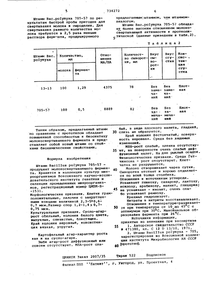 Штамм 705-57-продуцент молокосвертывающего фермента (патент 734272)