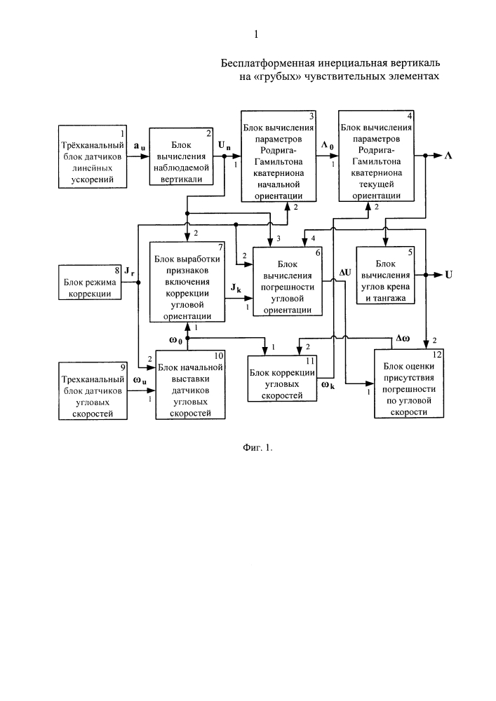 Бесплатформенная инерциальная вертикаль на "грубых" чувствительных элементах (патент 2615033)