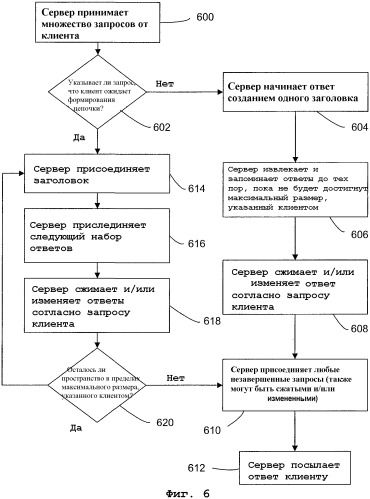 Система и способ использования упакованных сжатых буферов для улучшенной передачи данных между клиентом и сервером (патент 2365049)