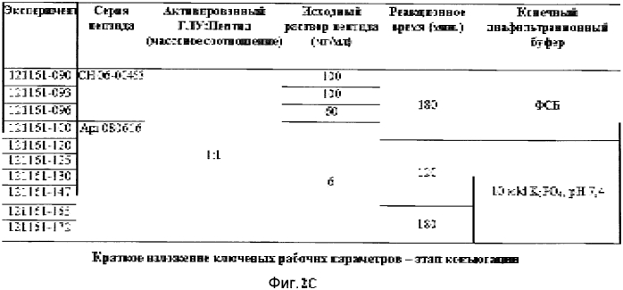 Композиции вакцин (патент 2581020)