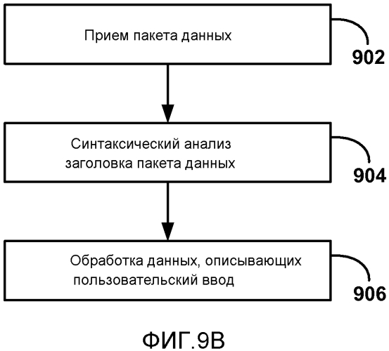 Обратный канал пользовательского ввода для беспроводных дисплеев (патент 2567378)