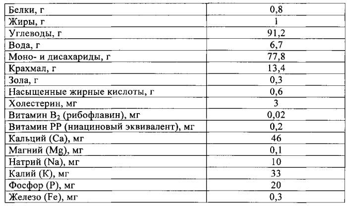 Способ получения улучшенных хлебных изделий (патент 2561739)