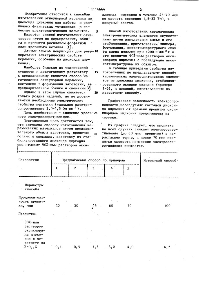 Способ изготовления керамических материалов (патент 1114664)