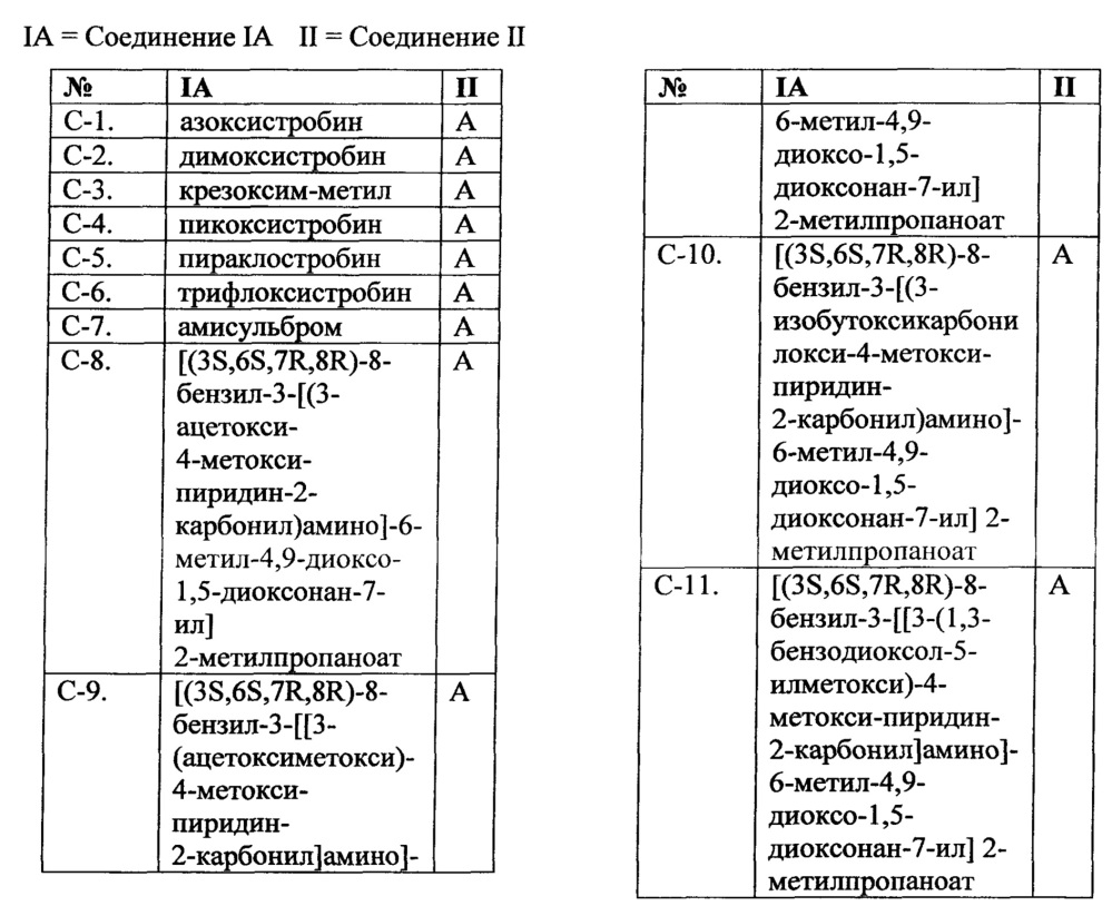 Пестицидные смеси (патент 2658997)