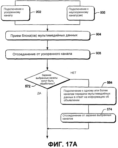 Внедрение сообщения описания сеанса в сообщение протокола управления передачей в реальном масштабе времени (rtcp) (патент 2372647)