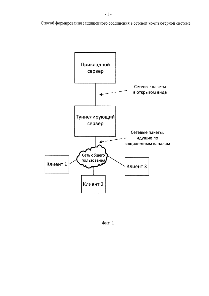 Способ формирования защищенного соединения в сетевой компьютерной системе (патент 2604328)