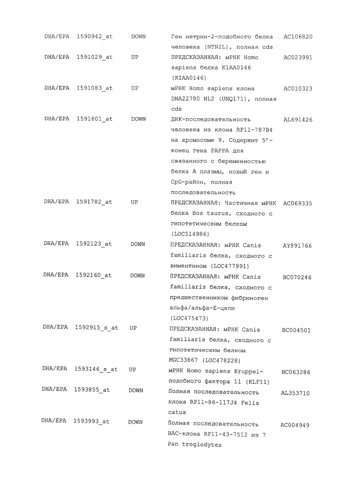 Композиции и способы для лечения остеоартрита (патент 2619553)