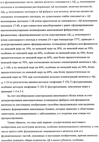 Применение антитела против амилоида-бета при глазных заболеваниях (патент 2482876)