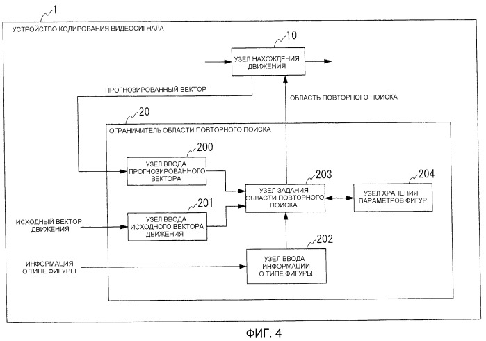 Способ и устройство нахождения вектора движения, программа и носитель записи для хранения программы (патент 2420913)