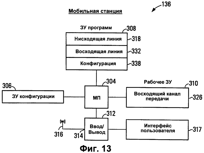 Способы радиосвязи (варианты), ретранслятор и мобильная станция (варианты) (патент 2553282)