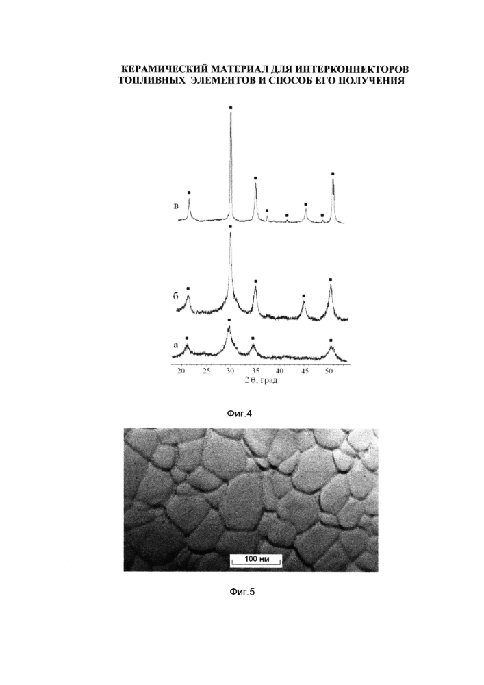 Керамический материал для интерконнекторов топливных элементов и способ его получения (патент 2601436)