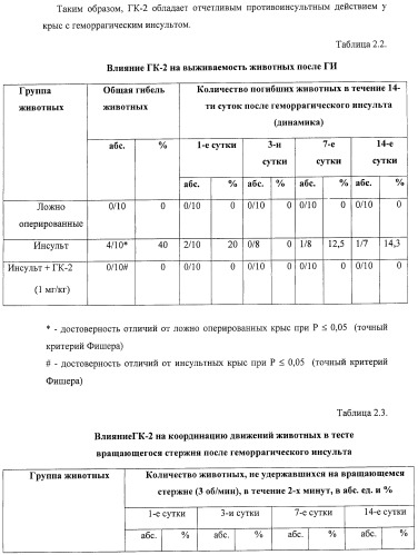 Дипептидные миметики нейротрофинов ngf и bdnf (патент 2410392)