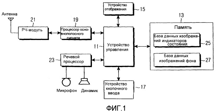 Способ настройки основного дисплейного экрана в мобильном терминале (патент 2382513)