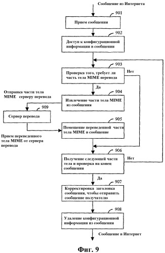 Перевод сообщений, передаваемых в электронной форме (патент 2332709)