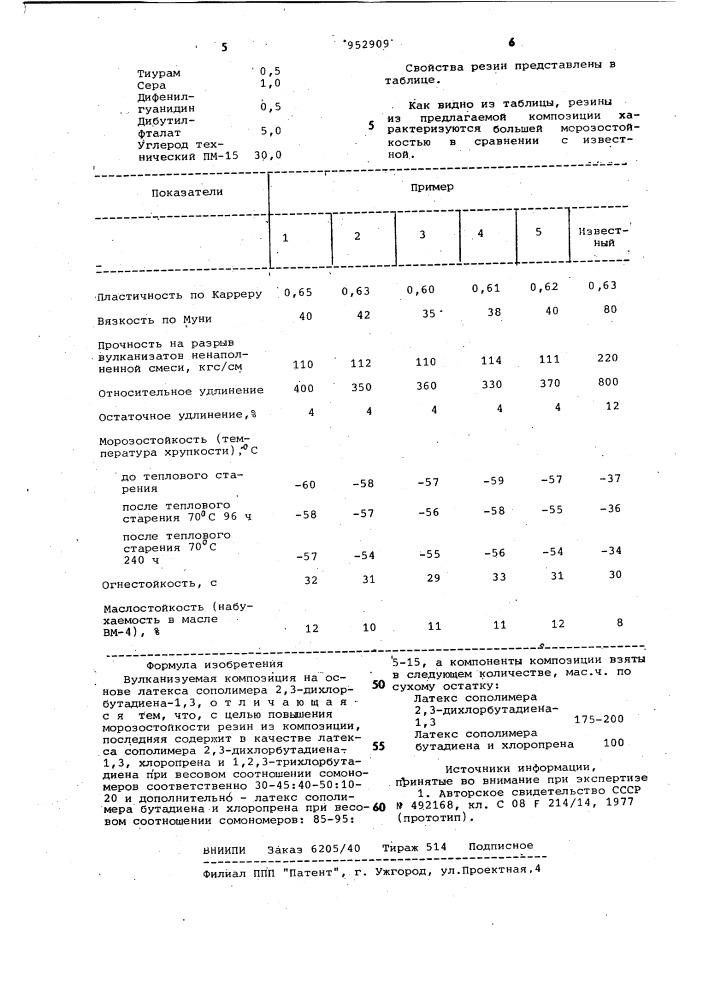 Вулканизуемая композиция на основе латекса сополимера 2,3- дихлорбутадиена-1,3 (патент 952909)