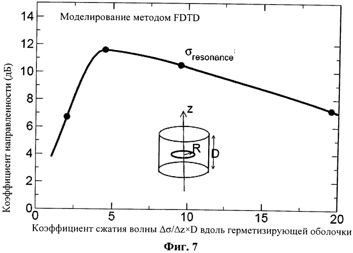 Низкочастотная антенна (патент 2562401)