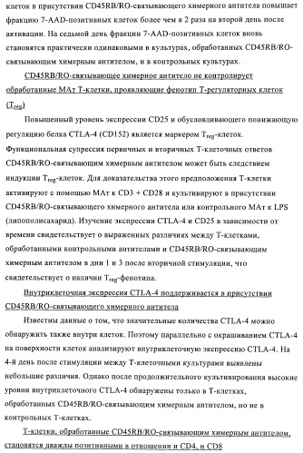 Связывающие молекулы, обладающие терапевтической активностью (патент 2386639)