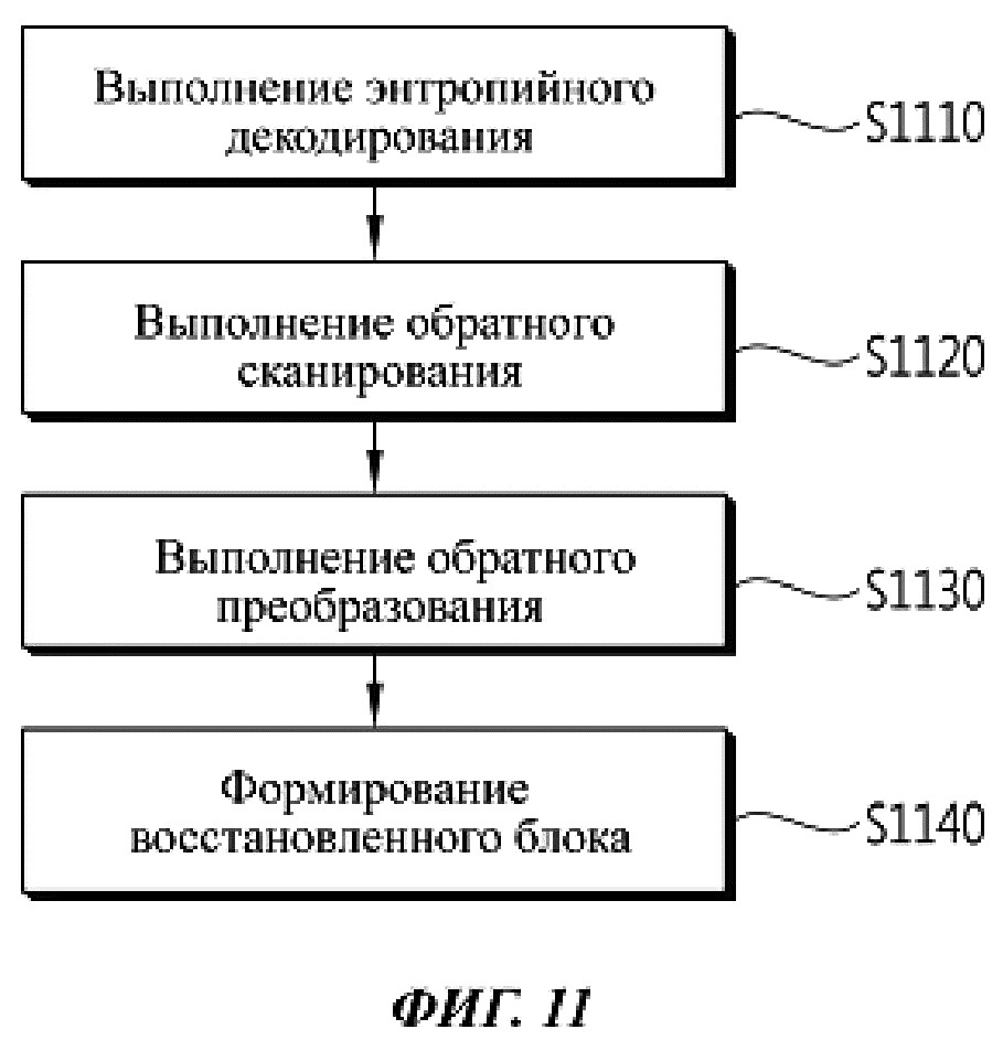 Способ декодирования видеосигнала (патент 2648605)