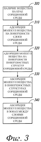 Устройства и способы хранения и/или фильтрования вещества (патент 2499949)