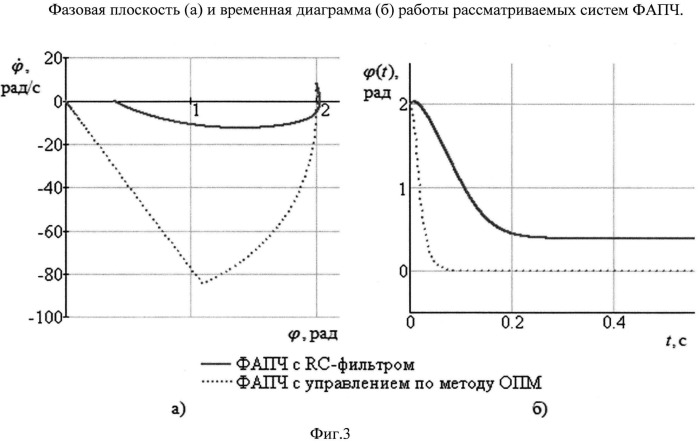 Устройство контура фазовой автоподстройки частоты с обратной связью на основе объединенного принципа максимума (патент 2547635)