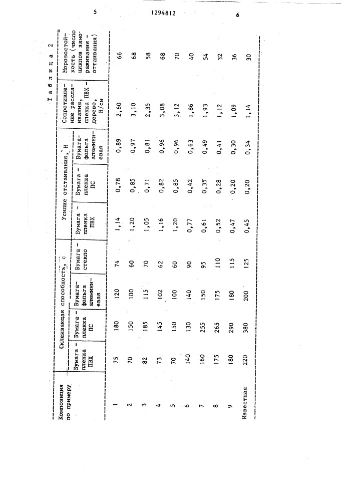 Клеевая композиция (патент 1294812)