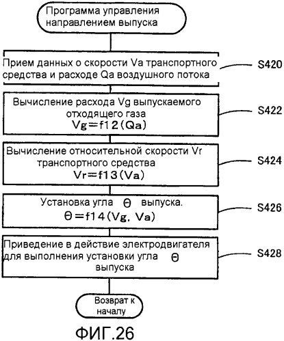 Транспортное средство (варианты) (патент 2330767)