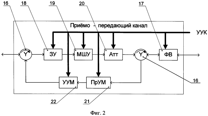 Приемо-передающая активная фазированная антенная решетка (патент 2583336)