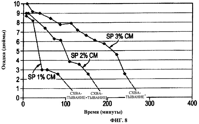 Способ производства бронепанелей на основе цемента (патент 2492054)