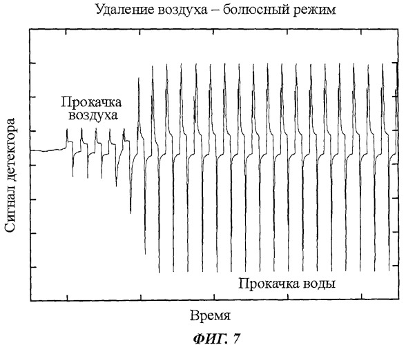 Жидкостный насос, выполненный в виде мэмс, с встроенным датчиком давления для обнаружения нарушений функционирования (патент 2484851)