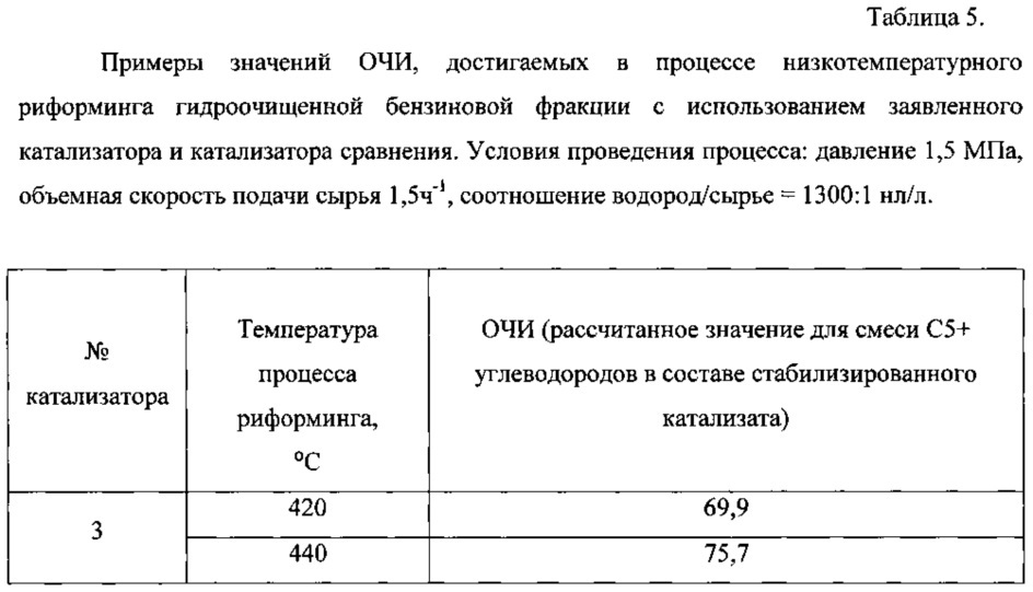 Катализатор низкотемпературного дегидрирования нафтеновых углеводородов для процесса риформинга гидроочищенных бензиновых фракций и способ его получения (патент 2623434)