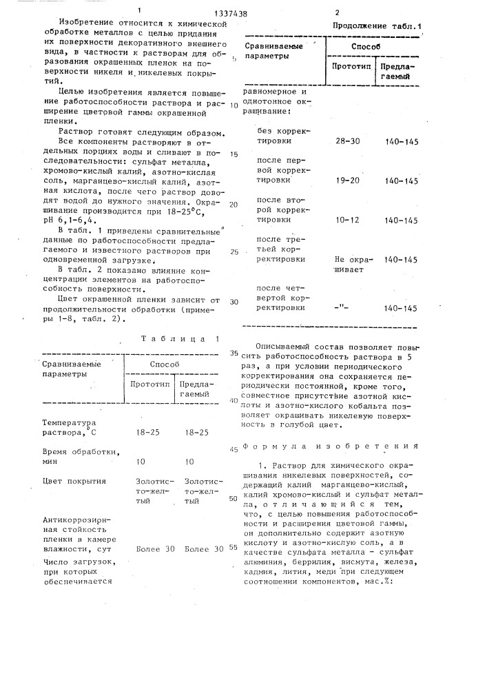 Раствор для химического окрашивания никелевых поверхностей (патент 1337438)