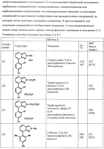 Гамк-ергические модуляторы (патент 2376292)