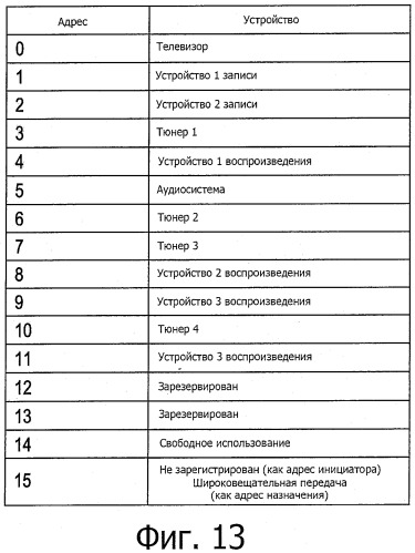 Передающее устройство и приемное устройство (патент 2516289)
