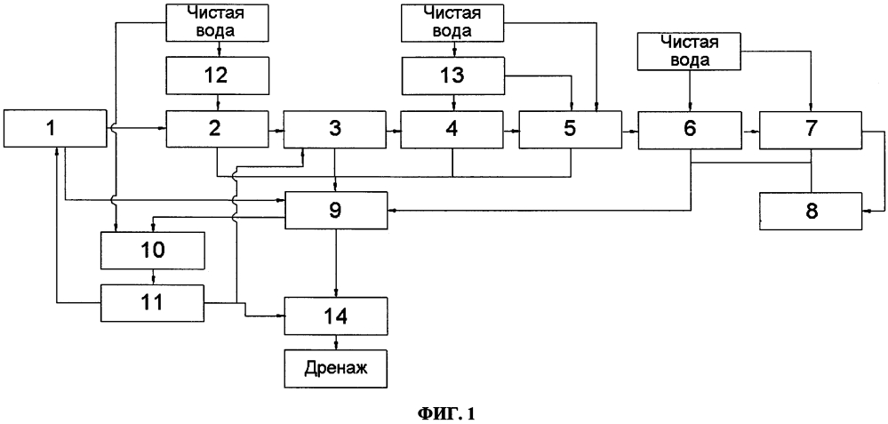 Автоматизированная установка для мойки подвижного состава железнодорожного транспорта (патент 2613077)