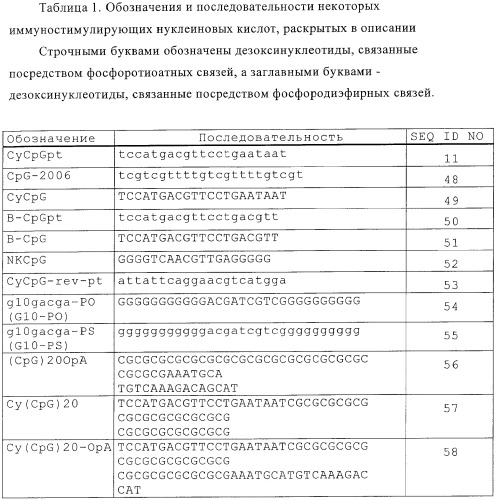 Укомплектованные вирусоподобные частицы (патент 2375076)