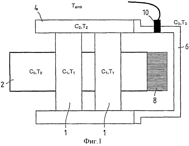 Способ и устройство для оценки температуры подшипника колёсной пары железнодорожной подвижной единицы (патент 2561180)