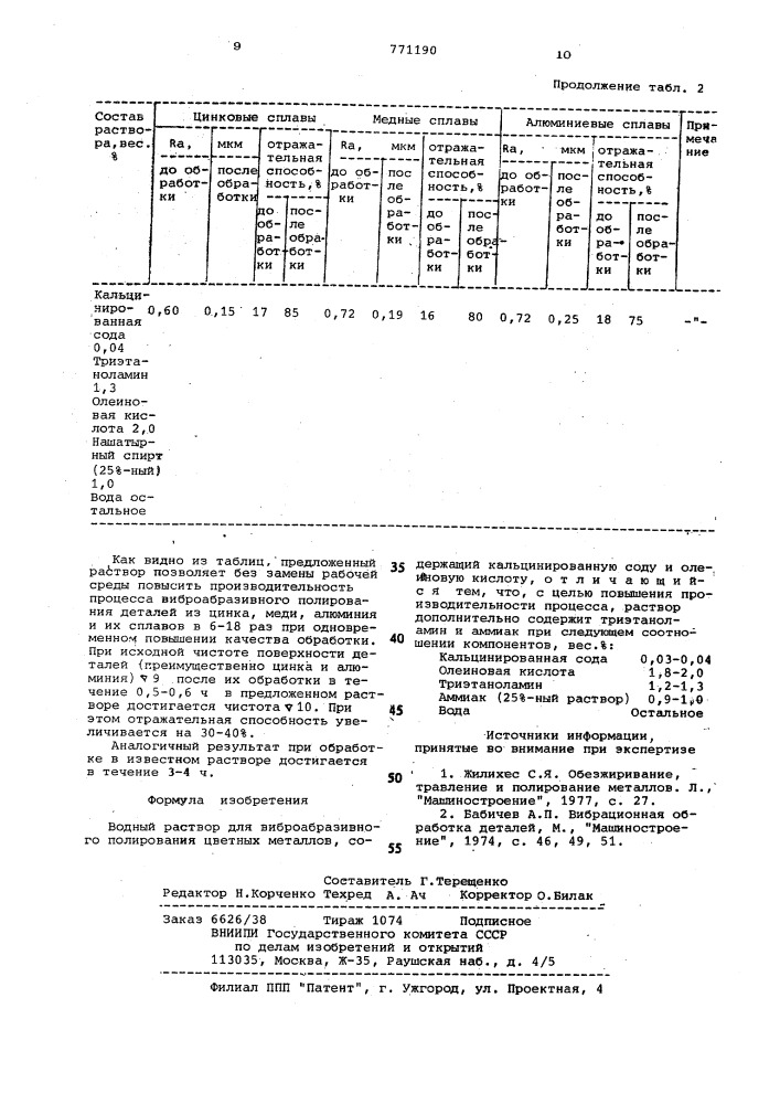 Водный раствор для виброабразивного полирования цветных металлов (патент 771190)