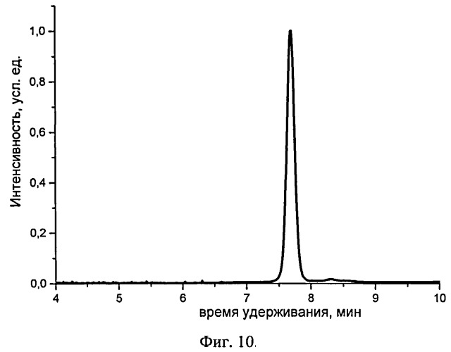 Разветвленные олигоарилсиланы с реакционноспособными концевыми группами и способ их получения (патент 2544863)