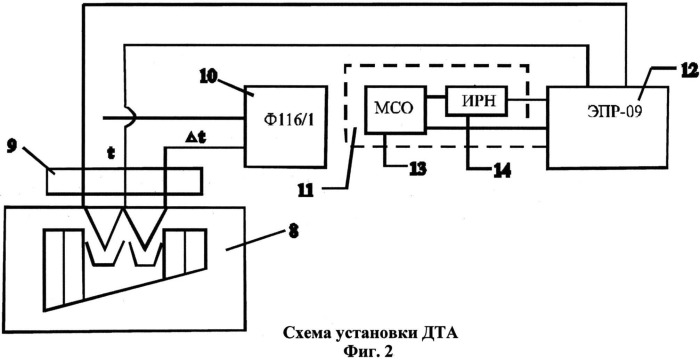 Низкоплавкая теплоаккумулирующая солевая смесь (патент 2524959)
