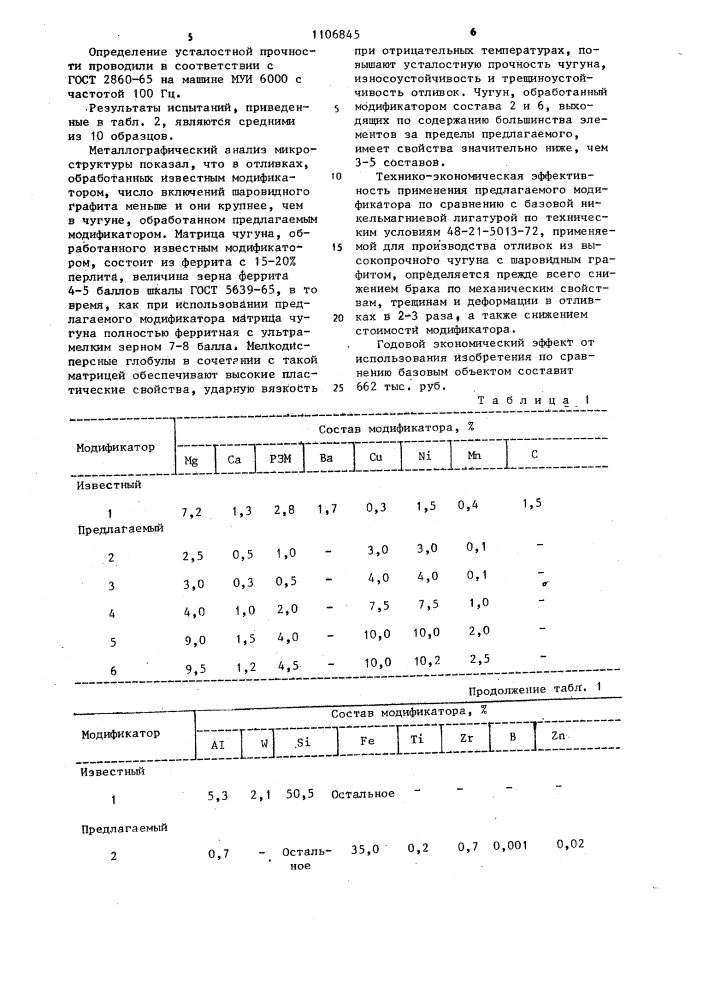 Модификатор (патент 1106845)