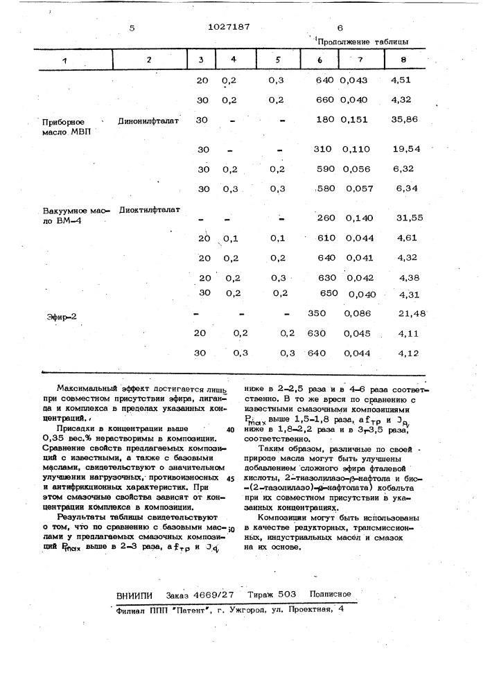 Смазочная композиция (патент 1027187)