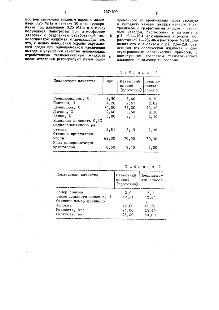 Способ получения паренцовой льнотресты (патент 1574699)