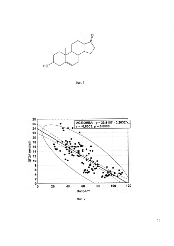 Средство на основе дегидроэпиандростерона, способ его применения (патент 2592370)
