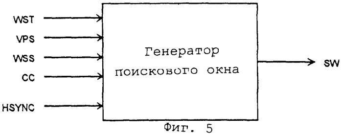 Способ и устройство сбора мультистандартной видеоинформации (патент 2262208)