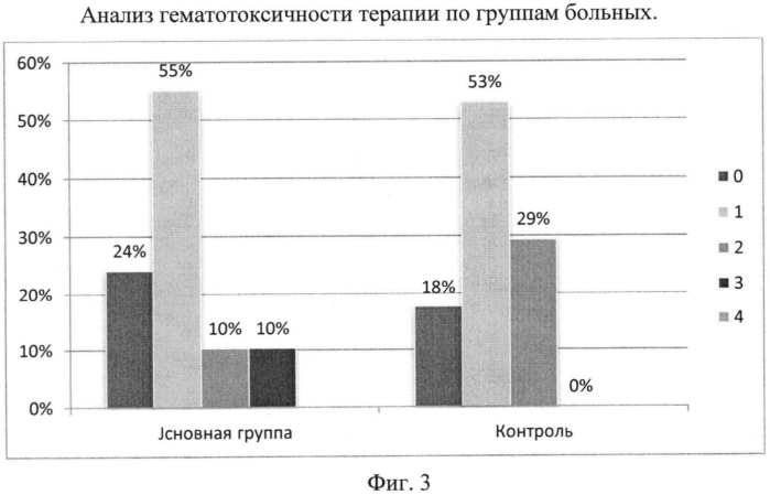 Радиофармацевтический препарат с рением-188 для терапии костных поражений скелета и способ его получения (патент 2567728)