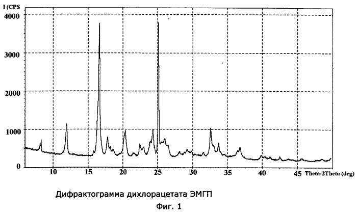 Дихлорацетат 2-этил-6-метил-3-гидроксипиридина, его стабильная кристаллическая форма и способ ее получения (патент 2540070)