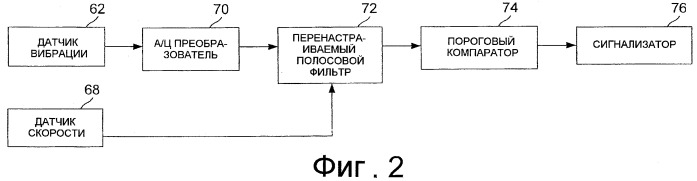 Устройство контролирования муфт кукурузоуборочной приставки (патент 2493689)