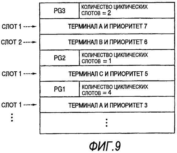 Способ связи и устройство связи (патент 2509427)